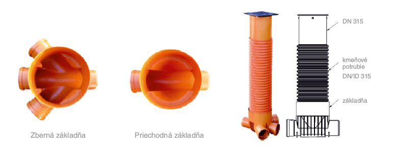 konstrukcia sachty