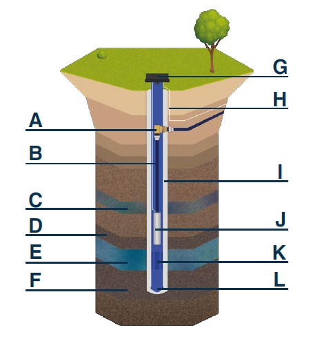 schema studna